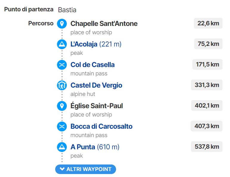 La Corsica in bicicletta